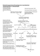 Deutsch Unterrichtsmaterialien Seite 11 Lehrer24 De